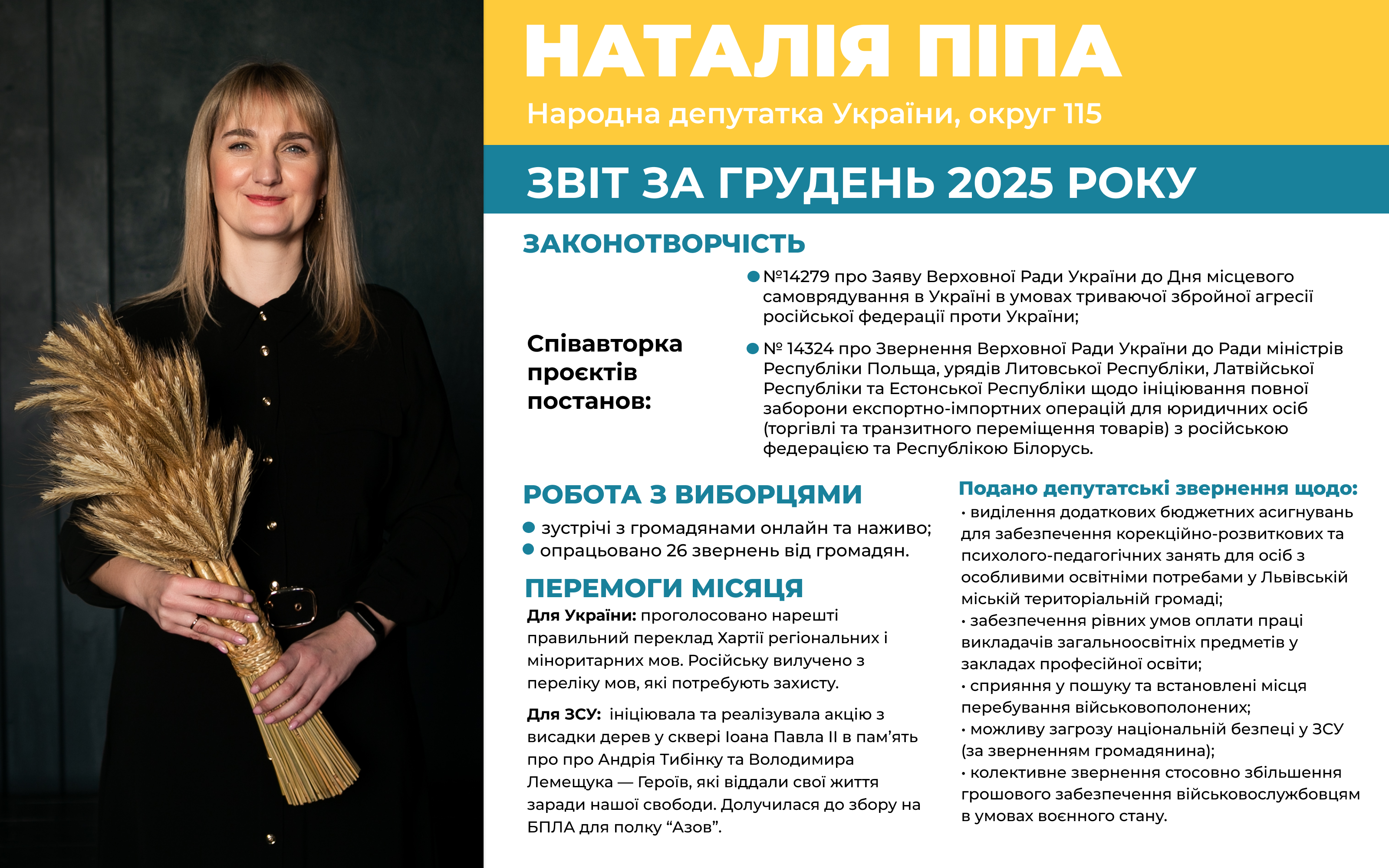 Звіт грудень 2025